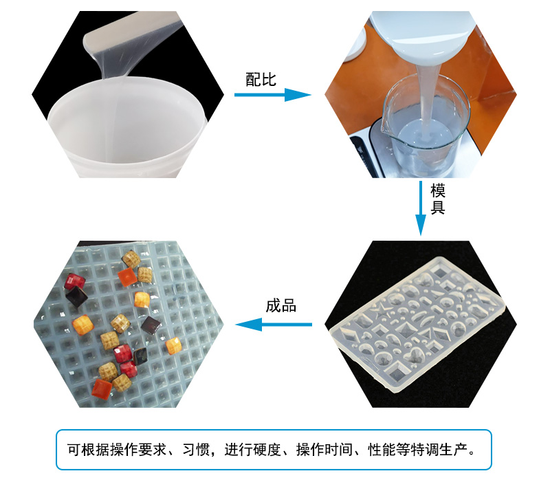 液態(tài)硅膠注射成型模具屬于什么模具？