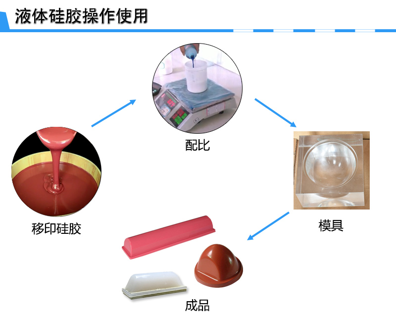 宏圖移印硅膠，您工廠的不二選擇！