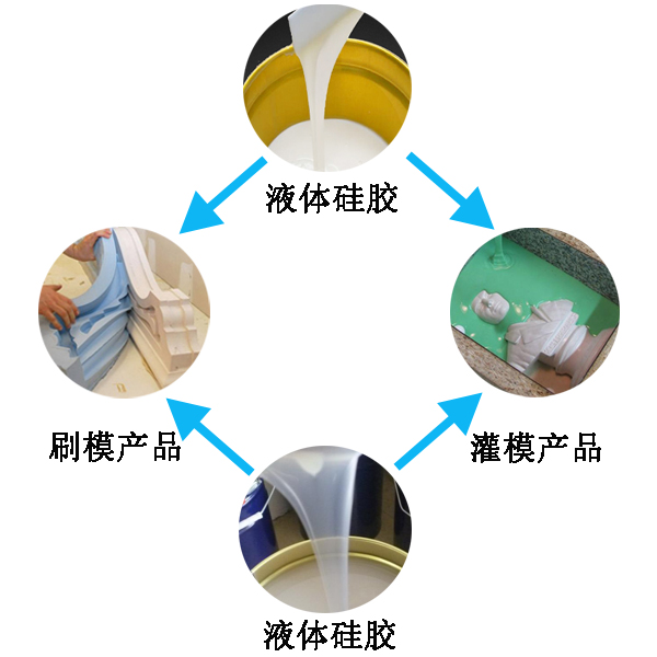 模具硅膠翻模過(guò)程大公開，細(xì)節(jié)決定成敗