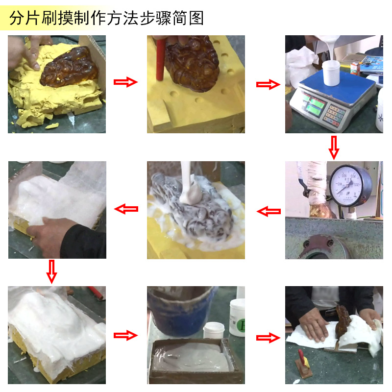 告別繁瑣步驟，液體硅膠翻模讓復(fù)制變得更簡(jiǎn)單
